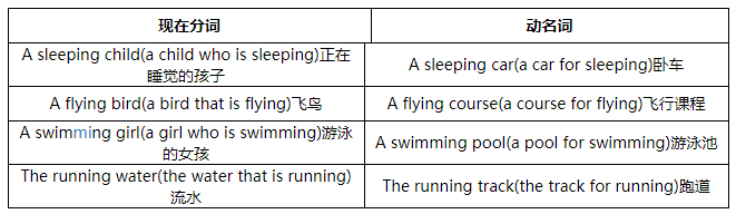 分词.png 分词.png